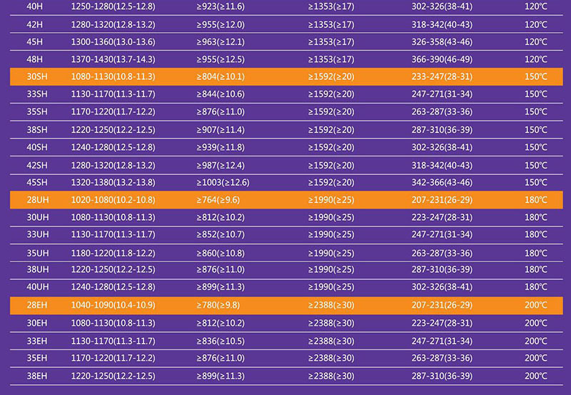 NdfeB Magnet property