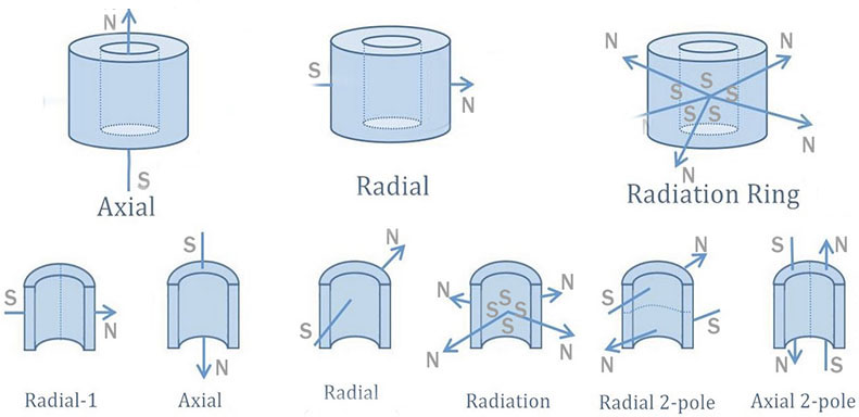 neodymium magnet direction 2