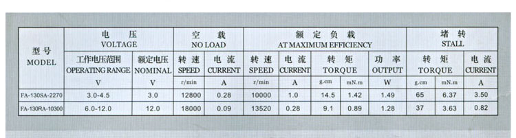 F130 motor parameter