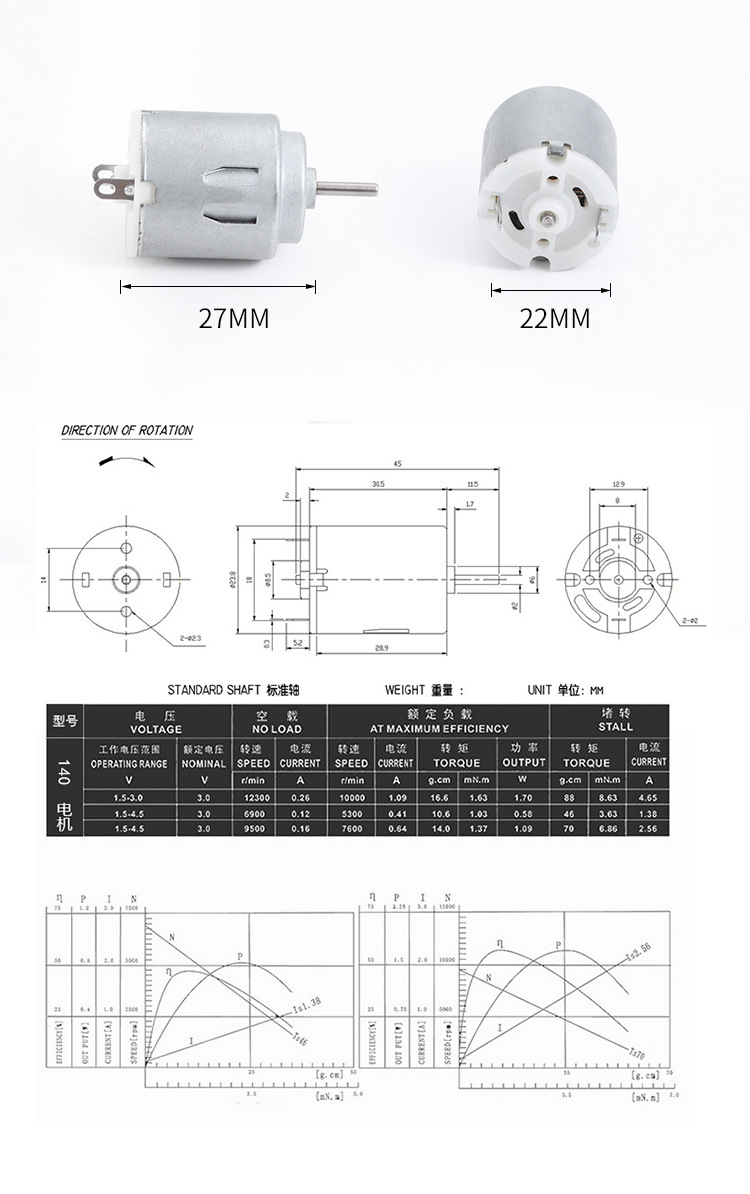 motor size R140