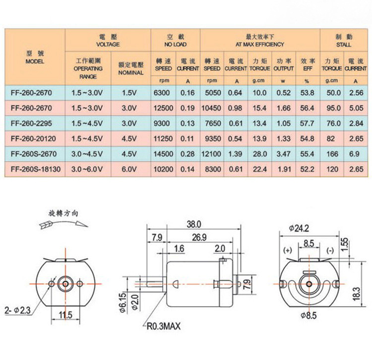 F260 Motor size drawing