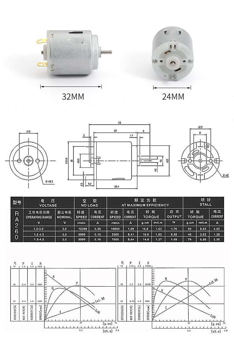 R260