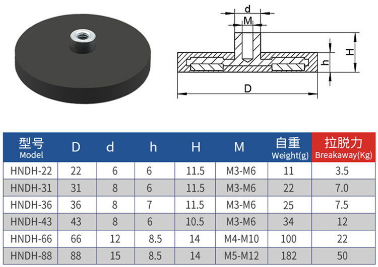 Rubber coated magnet base 