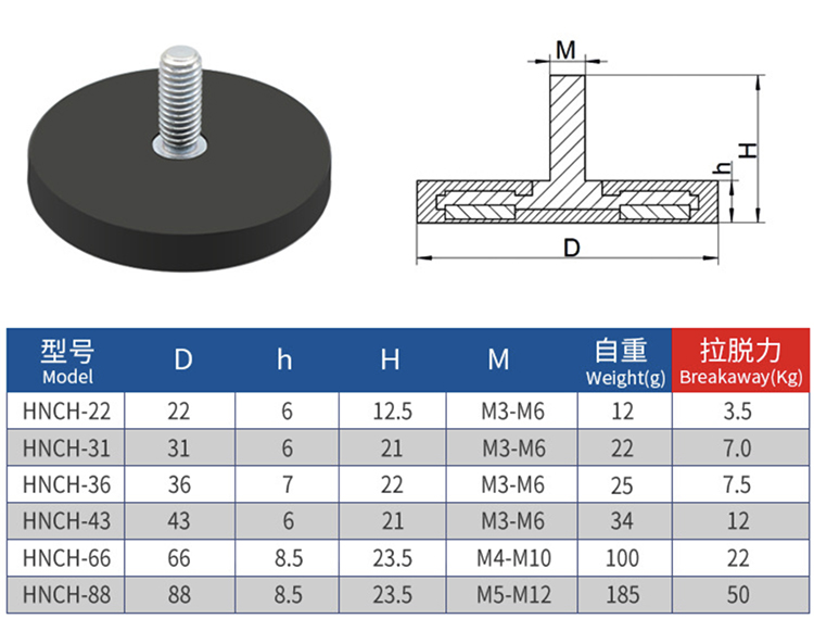 Rubber coated magnet base 