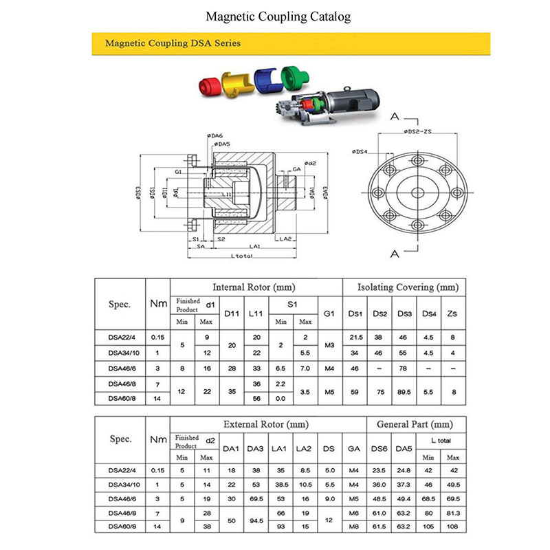 Magnetic coupling