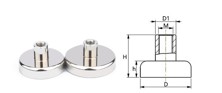 Pot magnet