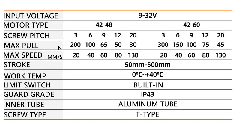 Linear actuator