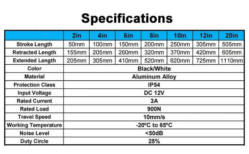 Linear actuator