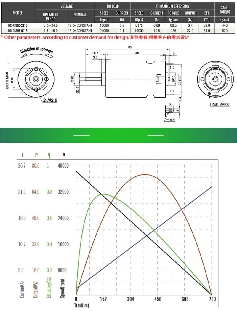 motor