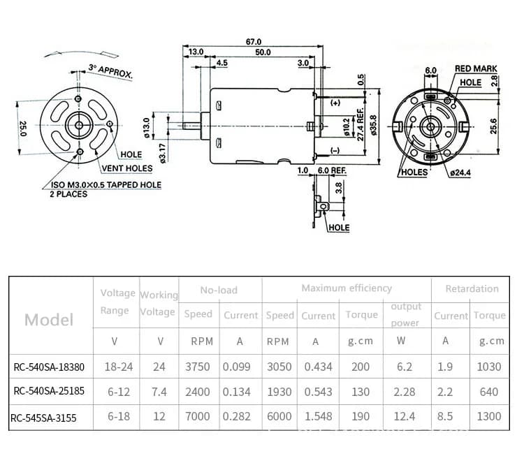 motor