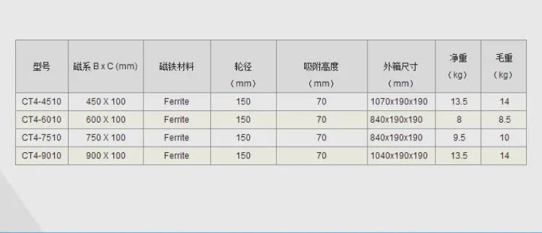 Magnetic sweeper