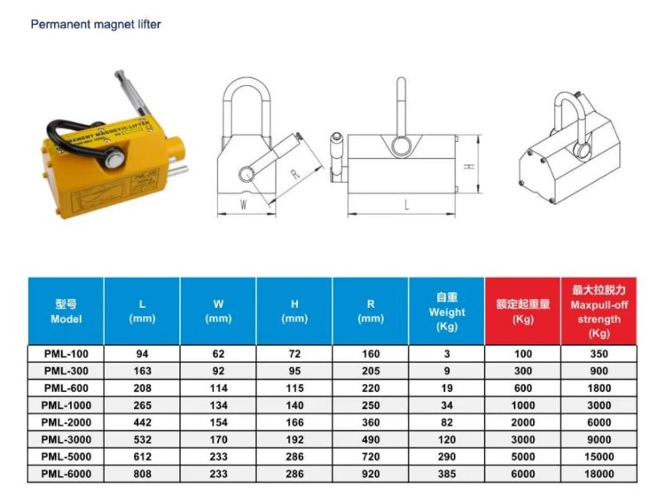 Magnetic Lifter